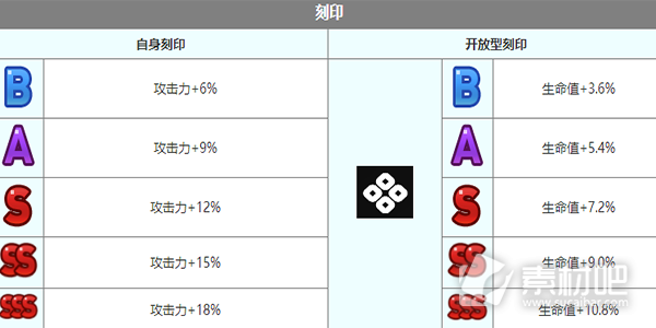 第七史诗太悟角色说明(第七史诗太悟角色详情)