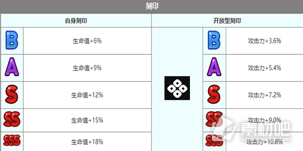 第七史诗塔玛林尔角色说明(第七史诗塔玛林尔角色详情)