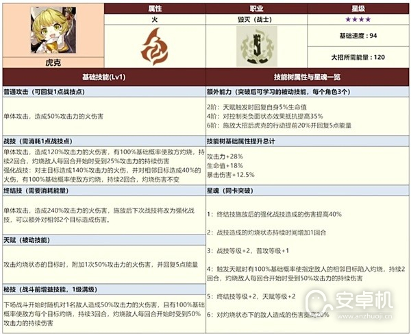 崩坏星穹铁道三测全四星角色数据是什么，崩坏星穹铁道三测全四星角色数据详情