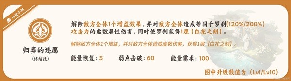 崩坏星穹铁道罗刹一图流怎么培养，崩坏星穹铁道罗刹一图流培养攻略一览