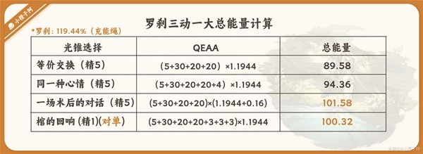 崩坏星穹铁道罗刹一图流怎么培养，崩坏星穹铁道罗刹一图流培养攻略一览