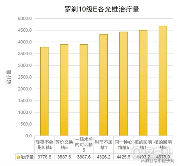 崩坏星穹铁道罗刹一图流怎么培养，崩坏星穹铁道罗刹一图流培养攻略一览