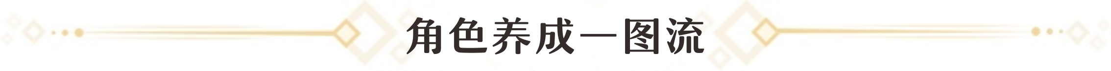 崩坏星穹铁道1.1版本同谐命途角色怎么养成，崩坏星穹铁道1.1版本同谐命途角色养成攻略分享