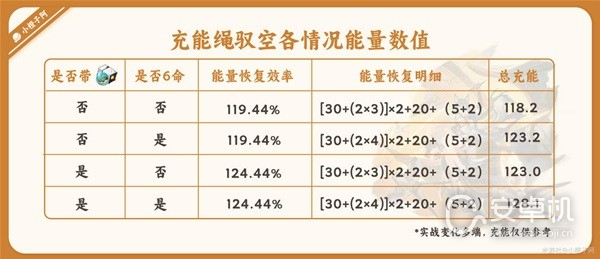 崩坏星穹铁道驭空光锥充能是什么，崩坏星穹铁道驭空光锥充能攻略