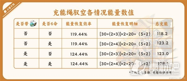 崩坏星穹铁道驭空光锥充能详解(崩坏星穹铁道驭空光锥充能攻略)