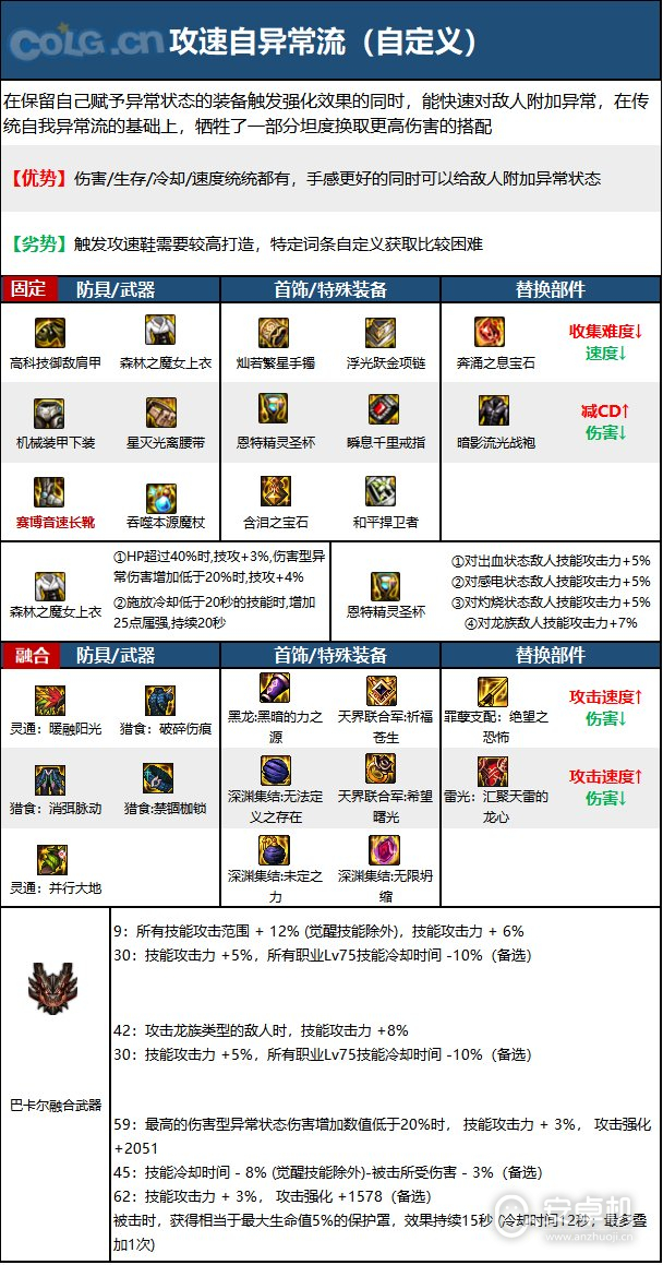 DNF15周年冰结毕业装备怎么选择，DNF15周年冰结毕业装备选择推荐攻略