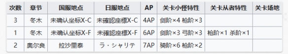 fgo6.26周常任务怎么做，FGO周常任务攻略6月26日是什么