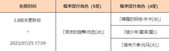 原神38版优菈祈愿池一览(原神38版优菈祈愿池详情)