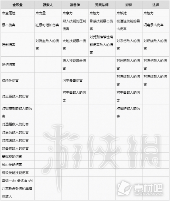 暗黑破坏神4武器装备词条大全(暗黑破坏神4武器装备词条详情)