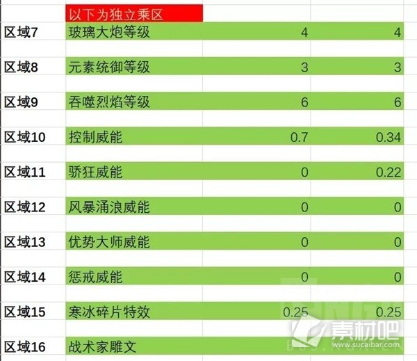 暗黑破坏神4法师伤害与边际效应计算一览(暗黑破坏神4法师伤害与边际效应计算详情)