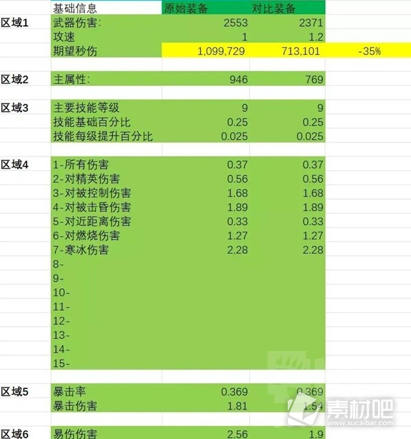 暗黑破坏神4法师伤害与边际效应计算一览(暗黑破坏神4法师伤害与边际效应计算详情)