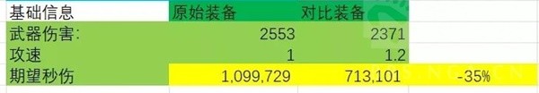 暗黑破坏神4法师伤害与边际效应计算一览(暗黑破坏神4法师伤害与边际效应计算详情)