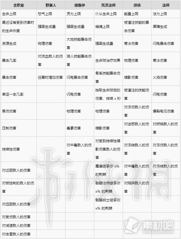 暗黑破坏神4戒指装备词条大全(暗黑破坏神4戒指装备词条详情)