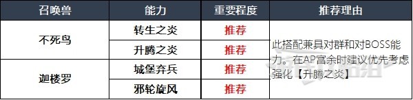 最终幻想16召唤兽及技能组合分享(最终幻想16召唤兽及技能组合攻略)