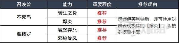 最终幻想16召唤兽及技能组合分享(最终幻想16召唤兽及技能组合攻略)