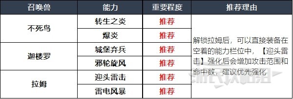 最终幻想16召唤兽及技能组合分享(最终幻想16召唤兽及技能组合攻略)