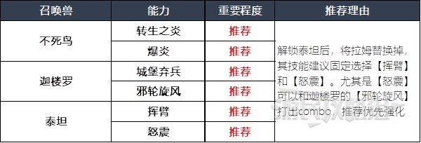 最终幻想16召唤兽及技能组合分享(最终幻想16召唤兽及技能组合攻略)