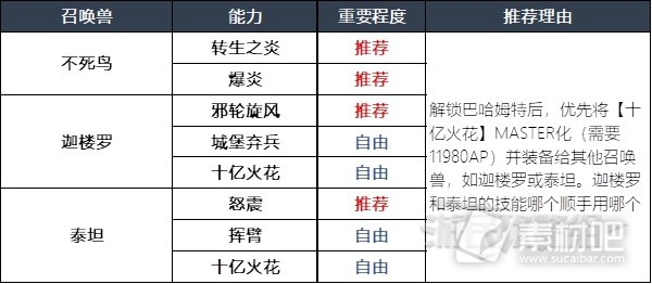 最终幻想16召唤兽及技能组合分享(最终幻想16召唤兽及技能组合攻略)