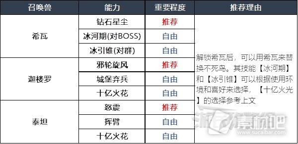 最终幻想16召唤兽及技能组合分享(最终幻想16召唤兽及技能组合攻略)