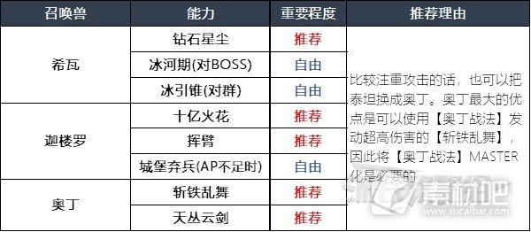 最终幻想16召唤兽及技能组合分享(最终幻想16召唤兽及技能组合攻略)