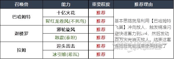 最终幻想16召唤兽及技能组合分享(最终幻想16召唤兽及技能组合攻略)