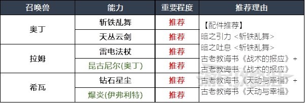 最终幻想16召唤兽及技能组合分享(最终幻想16召唤兽及技能组合攻略)