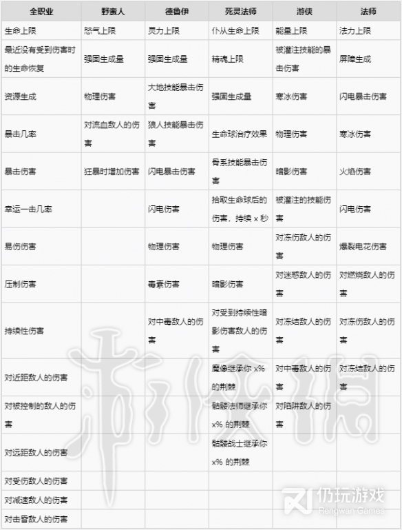 暗黑破坏神4戒指有哪些词条(暗黑4戒指装备词条一览)