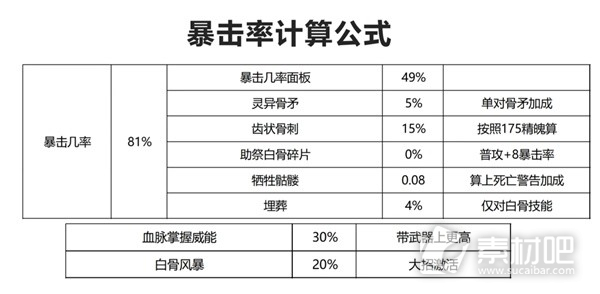 暗黑破坏神4骨矛死灵输出机制一览(暗黑破坏神4骨矛死灵输出机制解析)