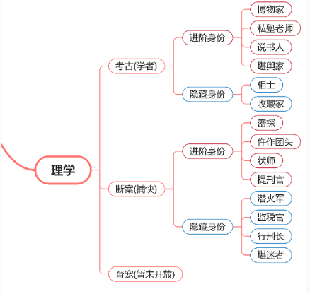 逆水寒手游断案升级方法(逆水寒手游断案升级详解)