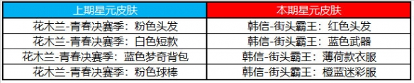 王者荣耀7月6日许愿屋更新内容(王者荣耀7月6日许愿屋更新详情)