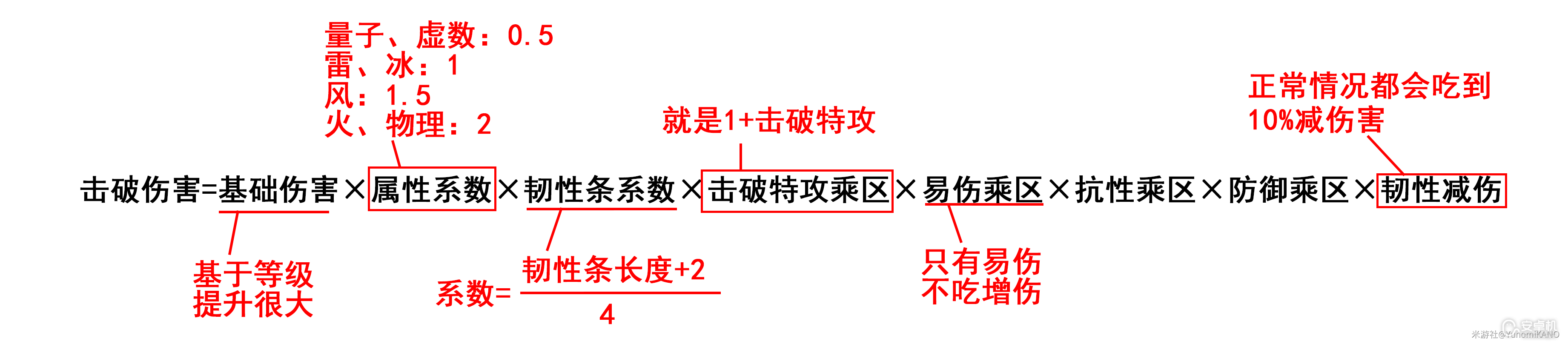 崩坏星穹铁道银狼平民破盾队怎么养成，崩坏星穹铁道银狼平民破盾队养成攻略