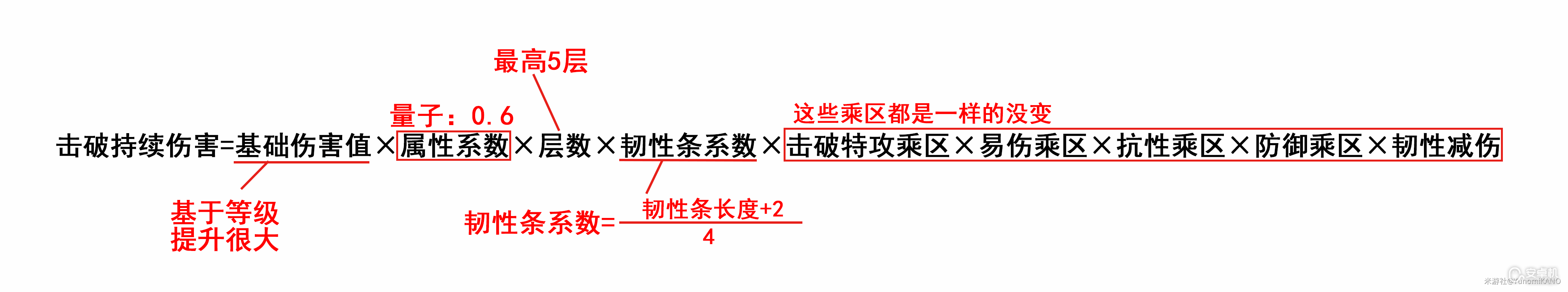 崩坏星穹铁道银狼平民破盾队怎么养成，崩坏星穹铁道银狼平民破盾队养成攻略