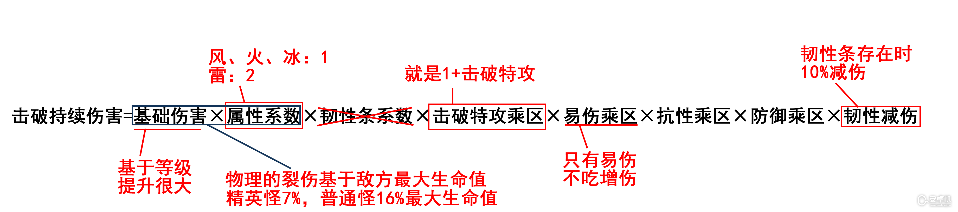 崩坏星穹铁道银狼平民破盾队怎么养成，崩坏星穹铁道银狼平民破盾队养成攻略