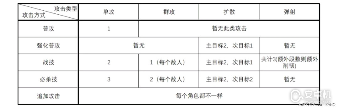 崩坏星穹铁道银狼平民破盾队怎么养成，崩坏星穹铁道银狼平民破盾队养成攻略