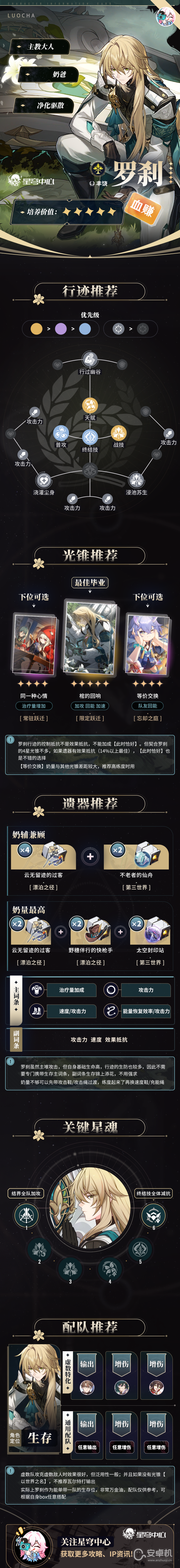 崩坏星穹铁道罗刹行迹遗器光锥配队星魂全方位怎么做，崩坏星穹铁道罗刹行迹、遗器、光锥、配队、星魂全方位攻略一览