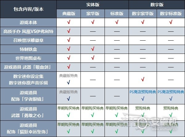 最终幻想16预购特典内容是什么，最终幻想16最终幻想16预购奖励分享