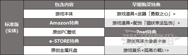 最终幻想16预购特典内容是什么，最终幻想16最终幻想16预购奖励分享