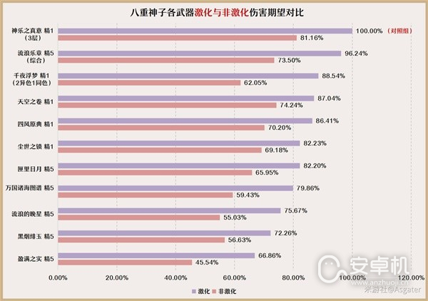 原神3.7版八重神子培养与队伍搭配指南是什么，原神3.7版八重神子培养与队伍搭配指南详情