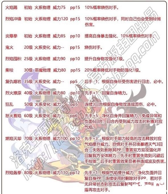 洛克王国兽神塔尔怎么配招？兽神塔尔技能搭配推荐