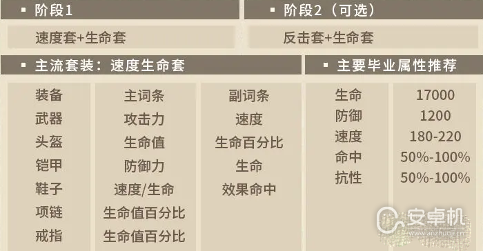 第七史诗塔玛林尔装备怎么选择，第七史诗塔玛林尔装备选择推荐攻略