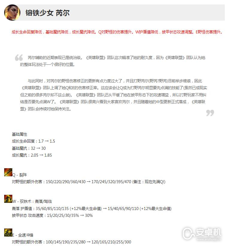 英雄联盟13.13版本正式服芮尔调整了什么，英雄联盟正式服芮尔调整一览13.13版