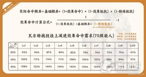 崩坏星穹铁道瓦尔特技能说明(崩坏星穹铁道瓦尔特技能一览)