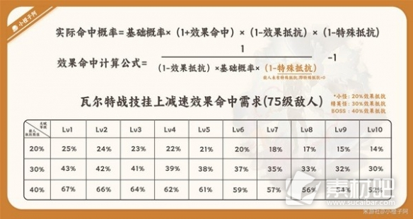 崩坏星穹铁道瓦尔特星魂详解(崩坏星穹铁道瓦尔特星魂解析)