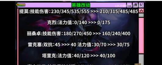 云顶之弈S9六法拉克丝阵容怎么搭配，云顶之弈S9六法拉克丝阵容推荐攻略