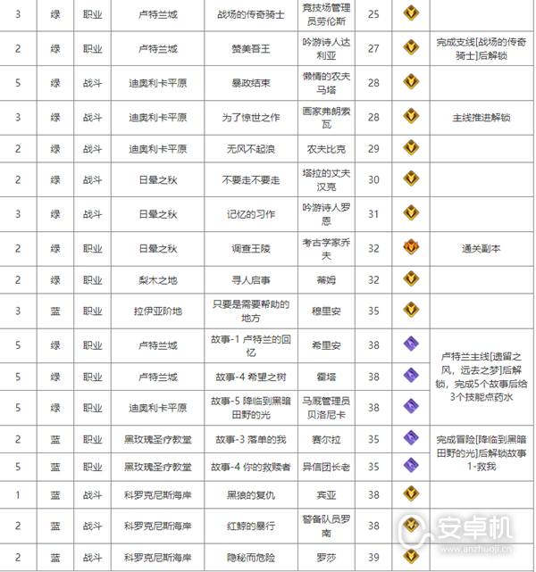 命运方舟铭刻书怎么获取，命运方舟铭刻书获取方法攻略