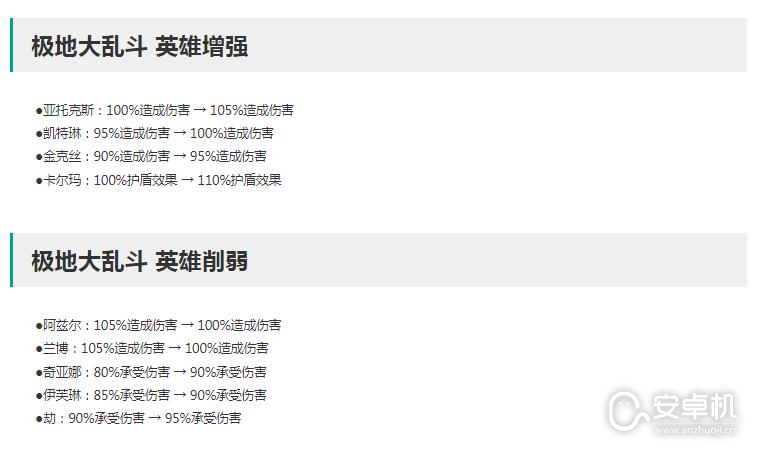 英雄联盟13.13版本正式服极地大乱斗改动了什么，英雄联盟13.13版本正式服极地大乱斗改动详情