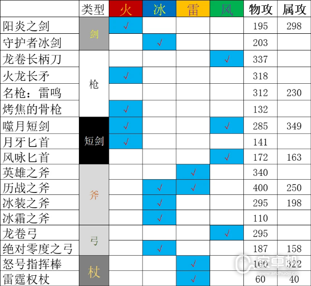 八方旅人2祈祷师技能怎么样，八方旅人2祈祷师技能解析详情