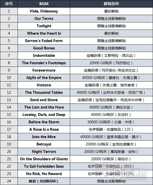 最终幻想16全乐谱怎么获取，最终幻想16全乐谱获取方法一览