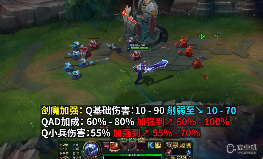 英雄联盟PBE13.14版本剑魔加强了什么，英雄联盟PBE13.14版本剑魔加强介绍