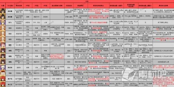 原神38版本全角色配队推荐及特点说明(原神38版本全角色配队和特点攻略)